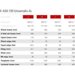 GHOST E-ASX 130 UNIVERSAL B750 LIGHT GREY/RED 2024 FÉRFI ELEKTROMOS ÖSSZTELESZKÓPOS MTB KERÉKPÁR